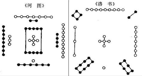 洛書|河图洛书（中国古代文明图案）